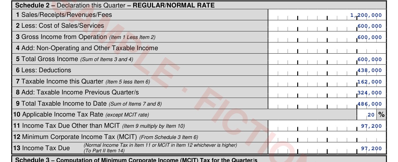 BIR Form 1702Q Schedule 2 filled in with Kuting Kitchen's sample figures