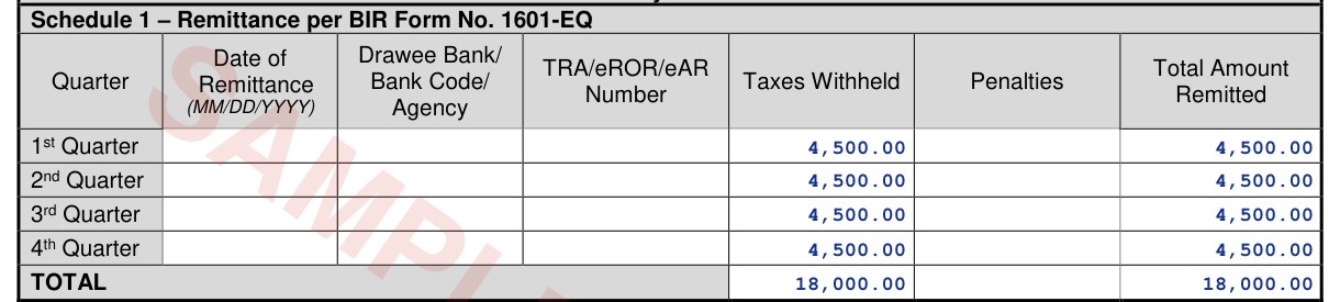 Schedule 1: taxes withheld ₱4,500 in each of the four quarters, total ₱18,000